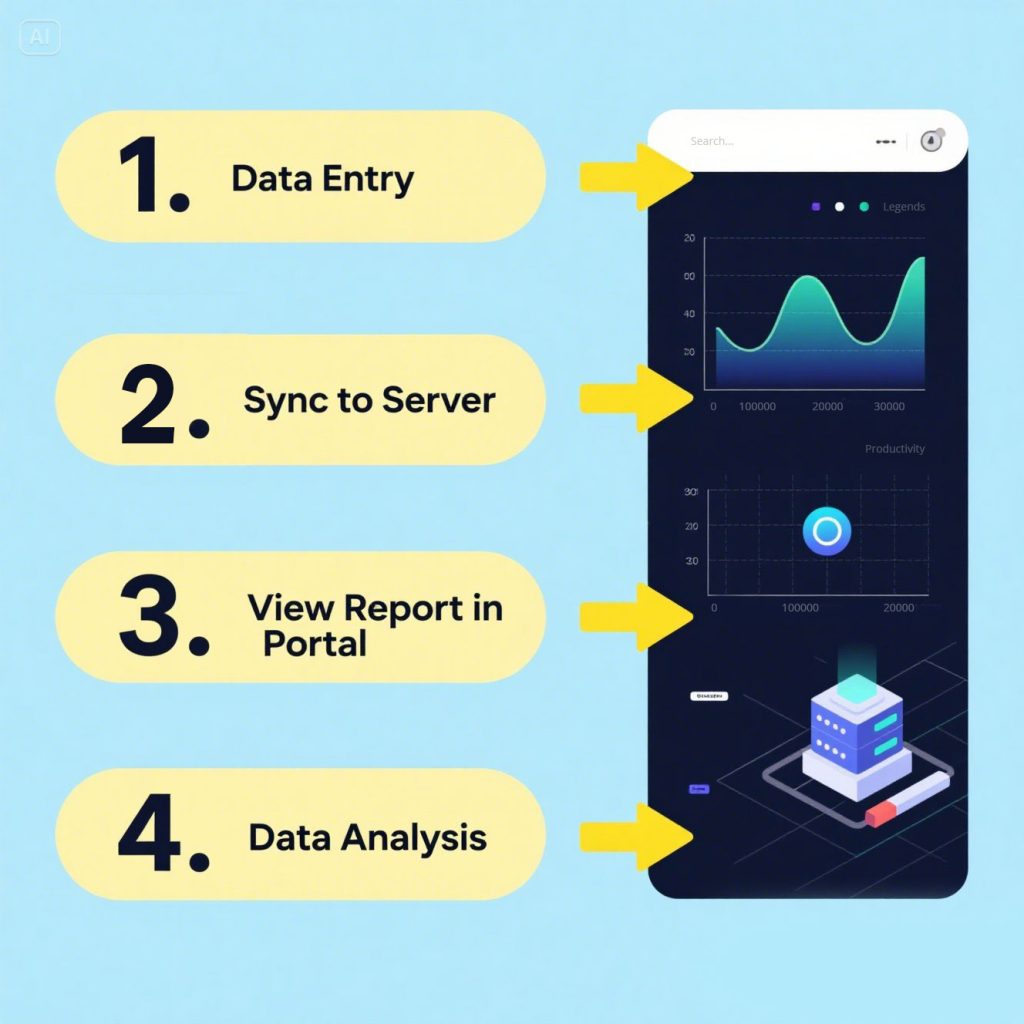 manufacturing app workflow