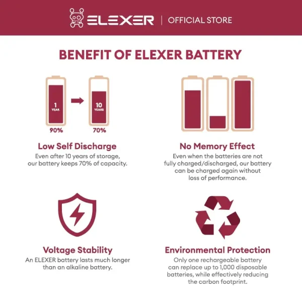 Elexer rechargeable battery benefits