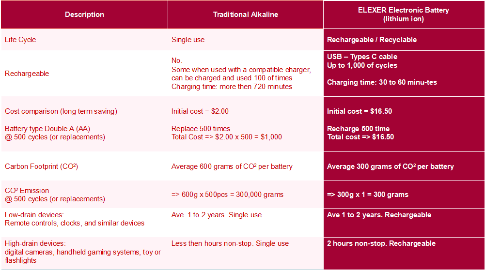 elexer battery product detail