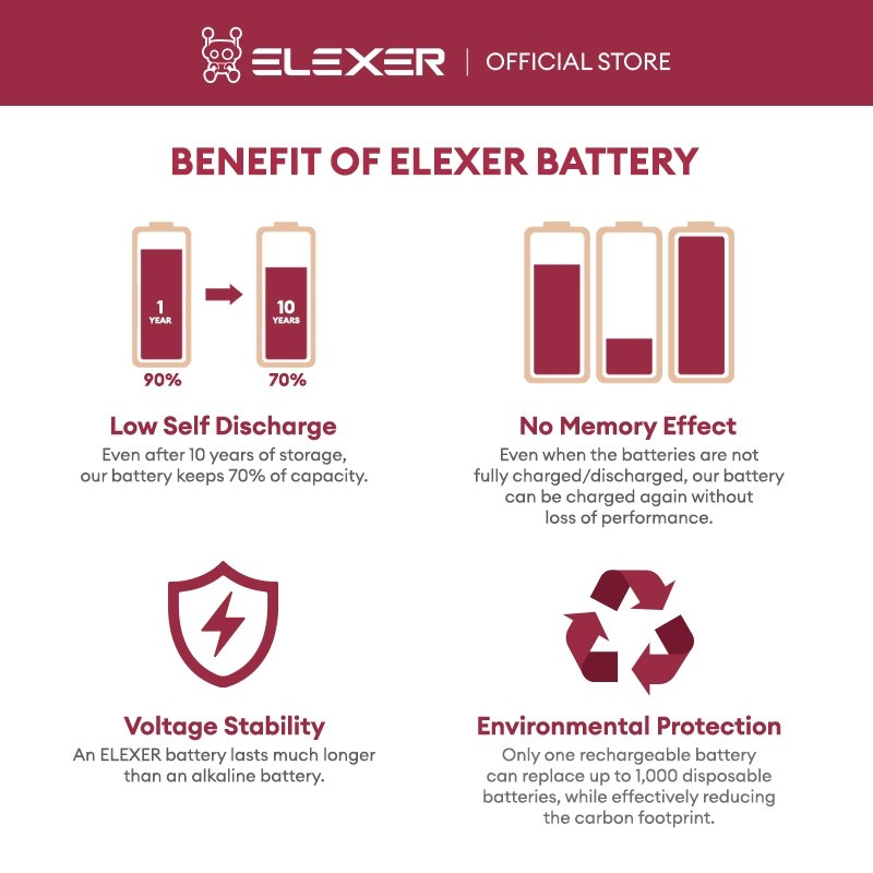 ELEXER Rechargeable Lithium-Ion 9V Battery – 650mAh (1pcs) - Image 6