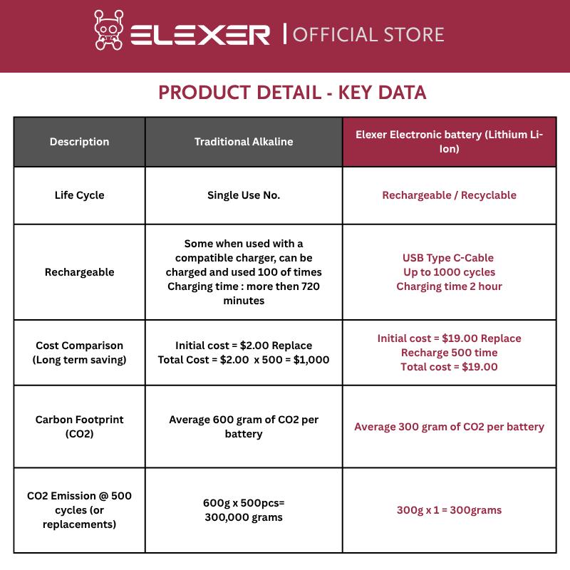 Product Details